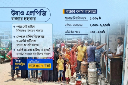 ১৩০০ টাকার সিলিন্ডার পাওয়া যাচ্ছে না ২ হাজারেও, দায় কার?